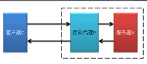 加速IP原理图.png